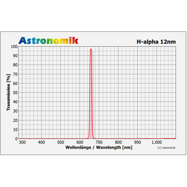 Astronomik Filter H-alpha 12nm T2