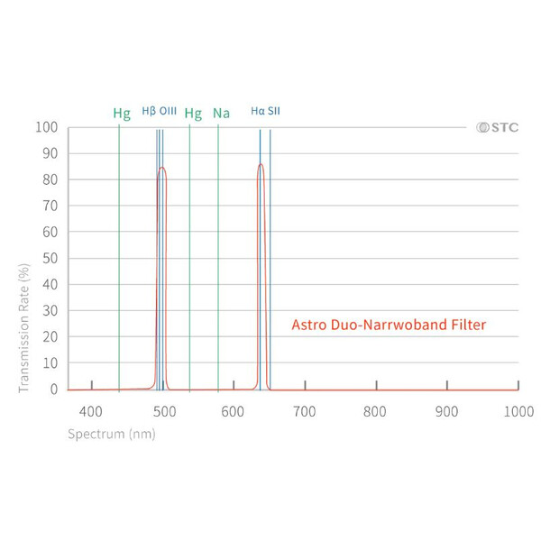 STC Filter Duo-NB Clip Canon (Full Frame)