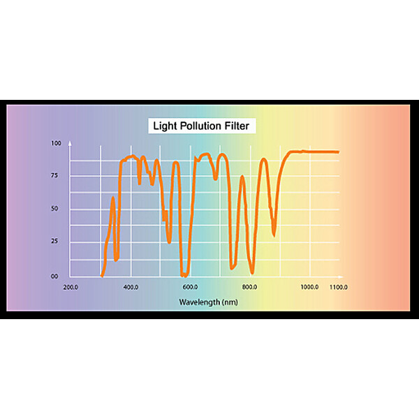 Skywatcher Filter Light Polution CLS 2"